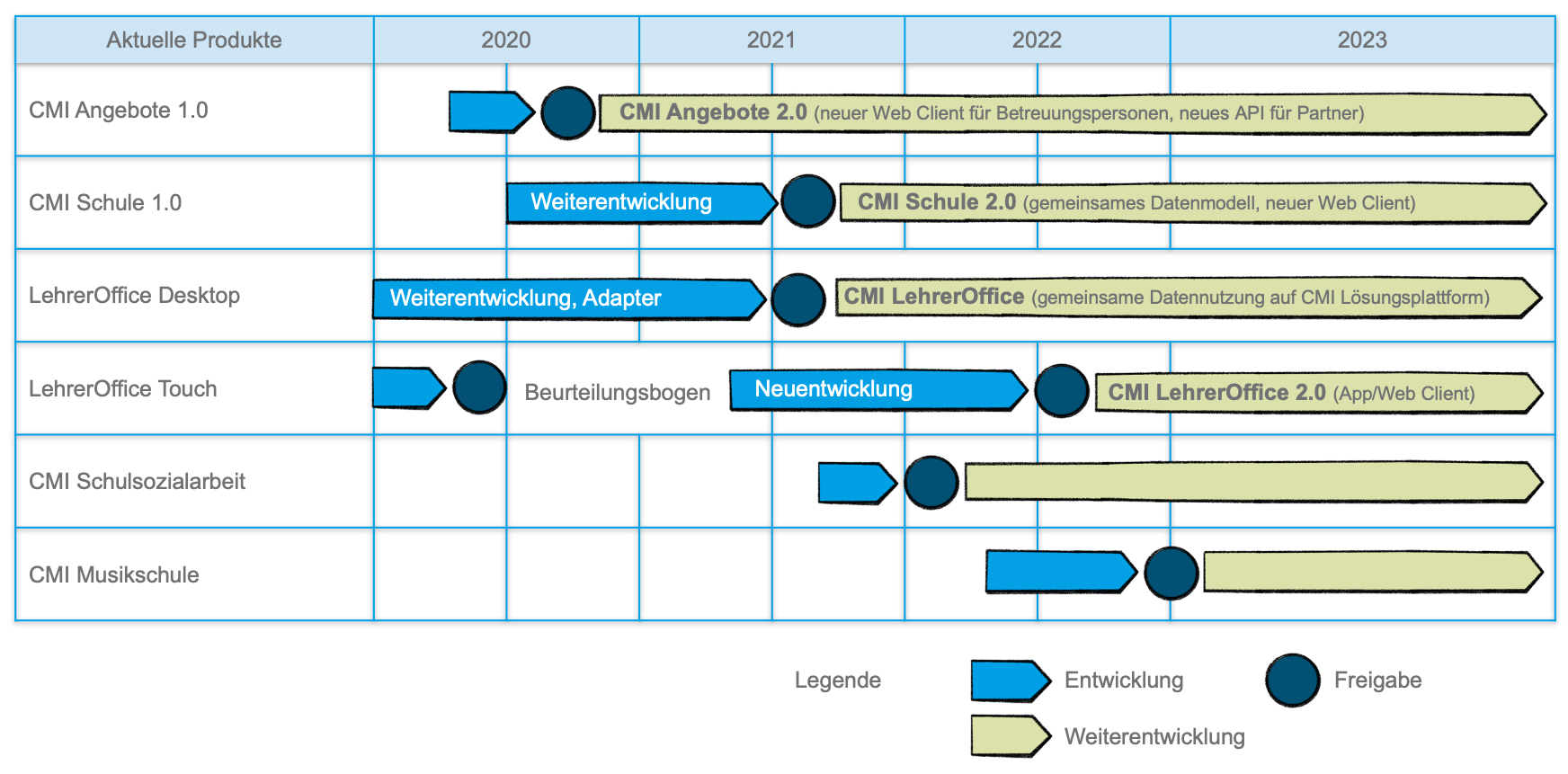 Produktestrategie_Bildung_final Produktestrategie_Bildung_final